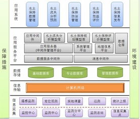 應(yīng)用軟件產(chǎn)品在經(jīng)營(yíng)性互聯(lián)網(wǎng)文化服務(wù)中的角色與發(fā)展