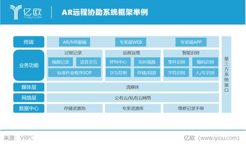 XR技術(shù)的企業(yè)級(jí)應(yīng)用 助力生產(chǎn)運(yùn)營(yíng)的智能化發(fā)展