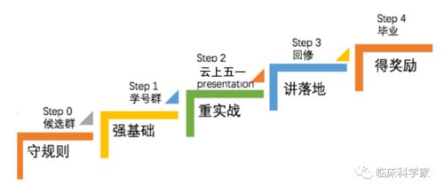 線上臨床研究SCI零突破公益訓(xùn)練營(yíng) 小黑屋申請(qǐng)通道正式開(kāi)啟，麥享零道等你來(lái)