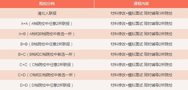 自己才是最好的投資——寫給管理類專碩的你