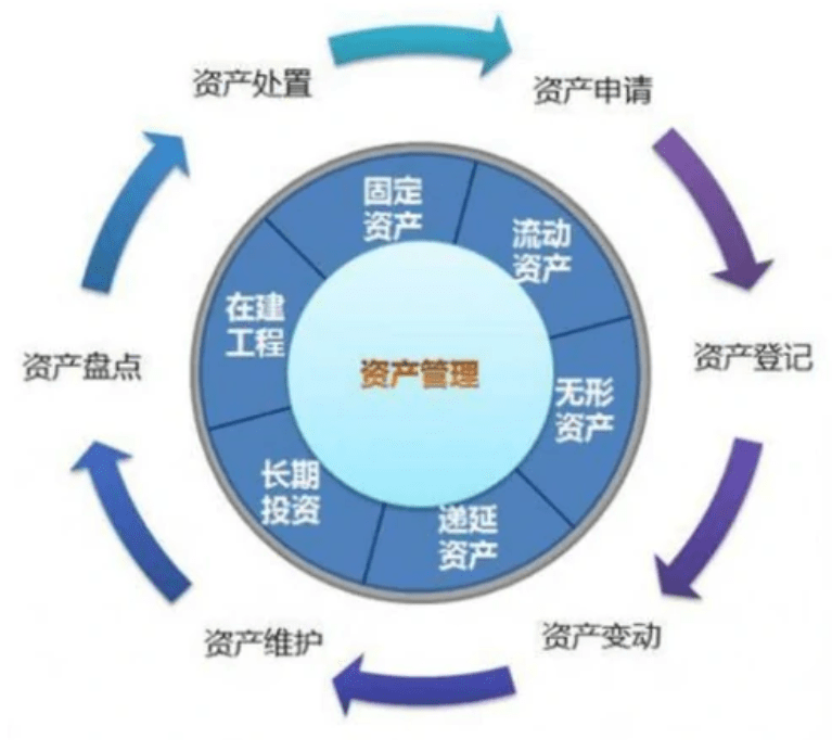 基于RFID的資產(chǎn)管理方案 實(shí)現(xiàn)高效盤點(diǎn)與精準(zhǔn)投資管理