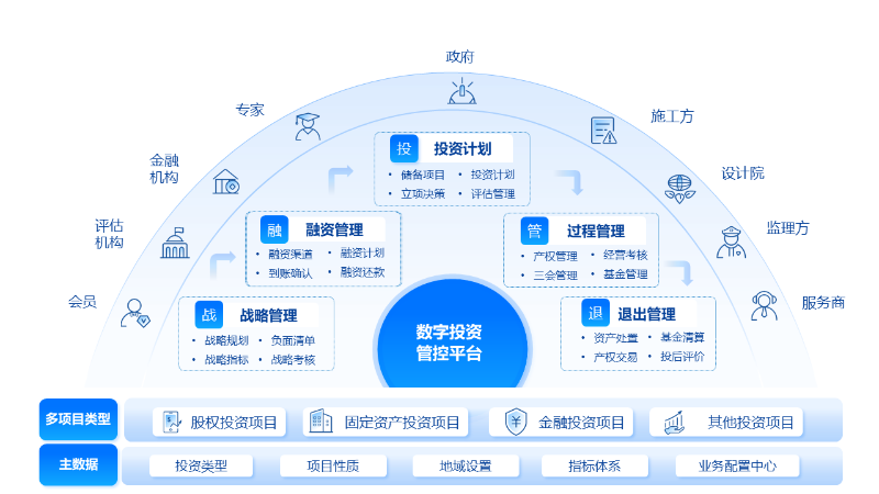 投資管理 從理念到實(shí)踐的全面探討
